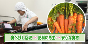 当社のお弁当が肥料に変わり食材を育てまたお弁当になる